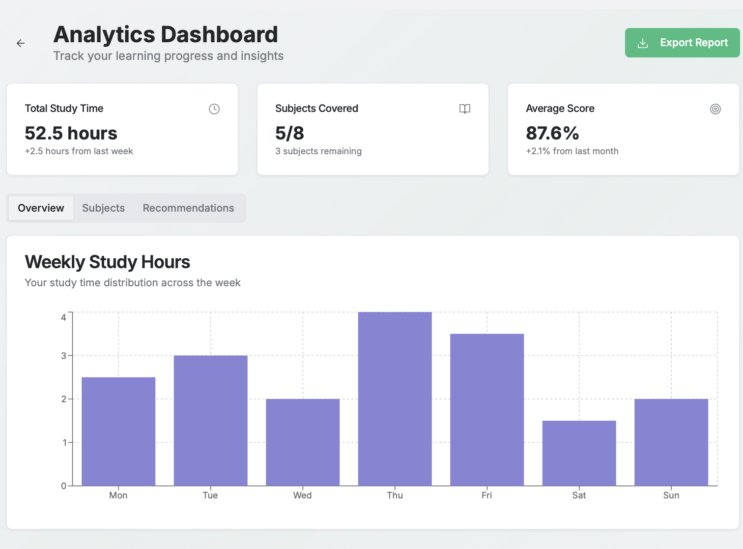 School Communication Hub