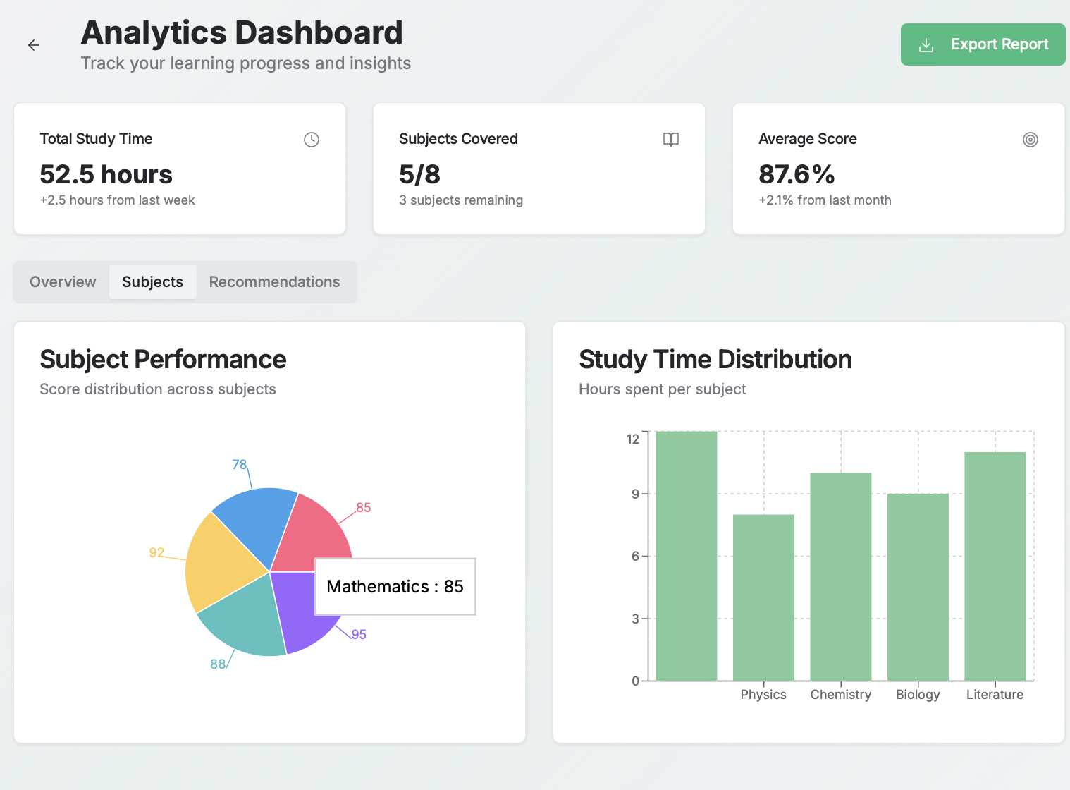 Wellness Progress Tracker